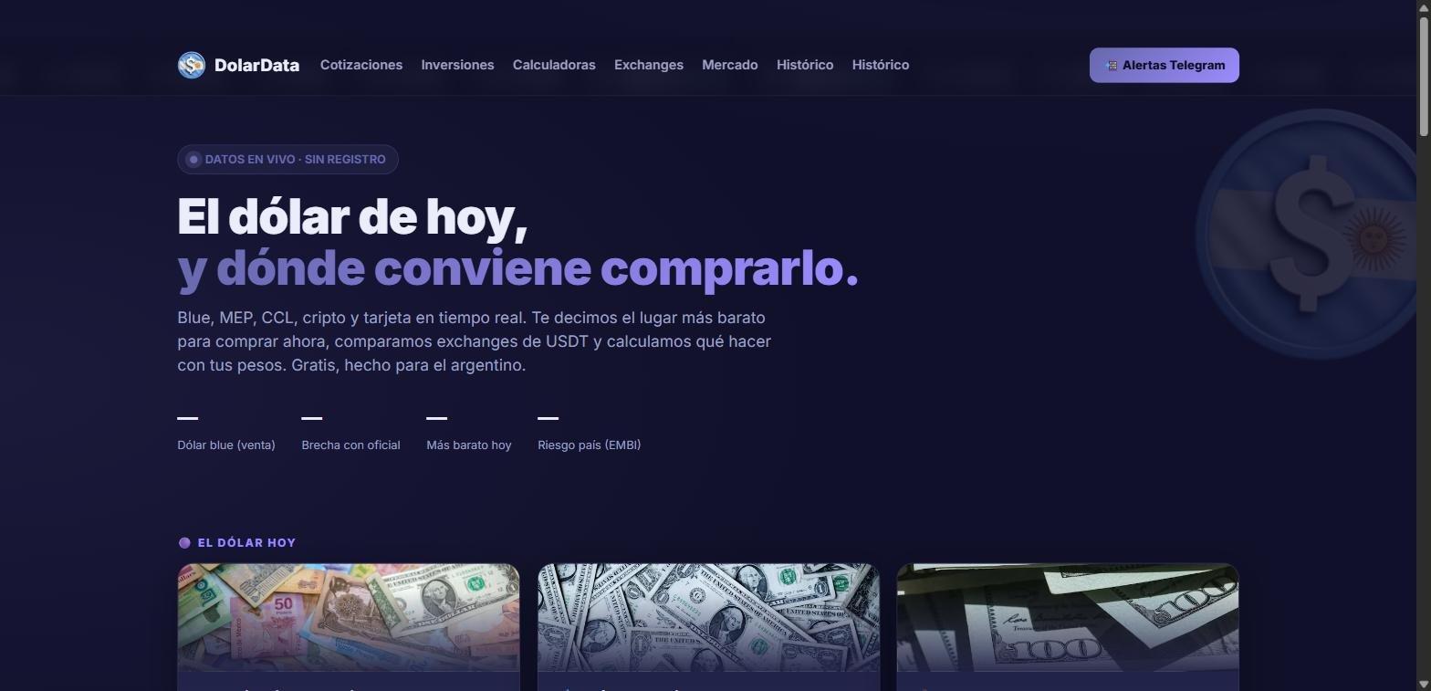 DolarData
